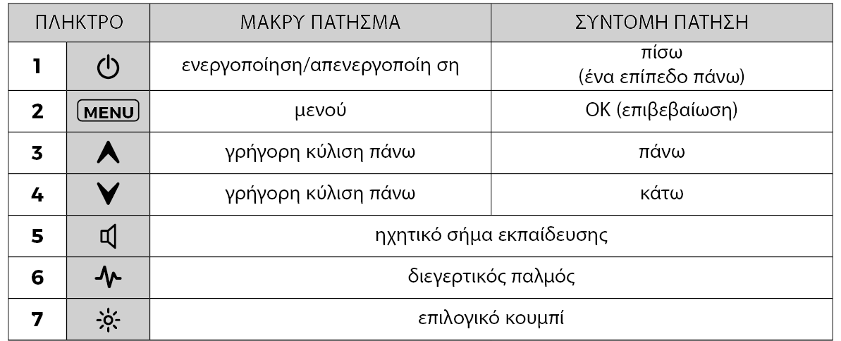 Κουμπιά συσκευής